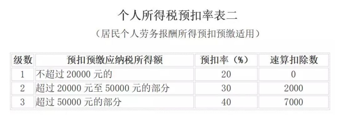 佣金收入能退税吗,佣金8万交多少税