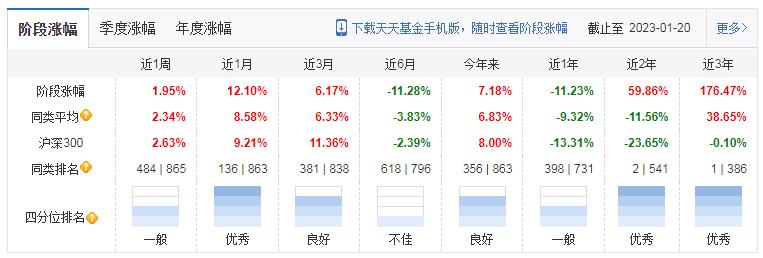 净值大跌26.02%！昔日“双料冠军”崔宸龙，是否昙花一现？