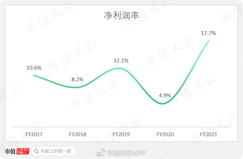 雅诗兰黛市值500亿,雅诗兰黛集团市场分析