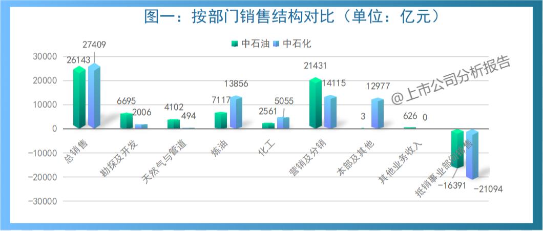 中国石油用量分析报告,中国石油的战略分析报告