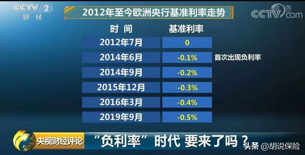 成功理财最佳方法,成功的投资项目直接盈利