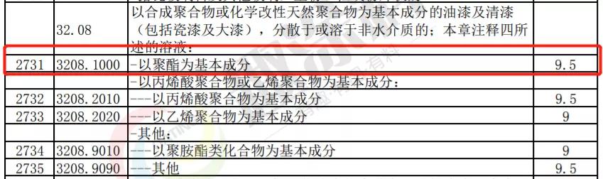 环氧、聚酯及涂料等被涉及！2月1日中国将对韩国实施RCEP协定税率