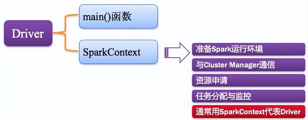 spark大数据分析报告,spark大数据计算引擎