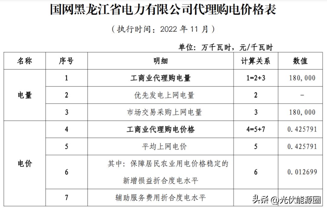 全国各省电网企业代理购电价格,国家电网阶梯电价一览表