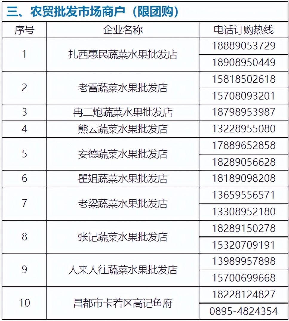 生鲜食品购买技巧,生鲜食品大全及价格