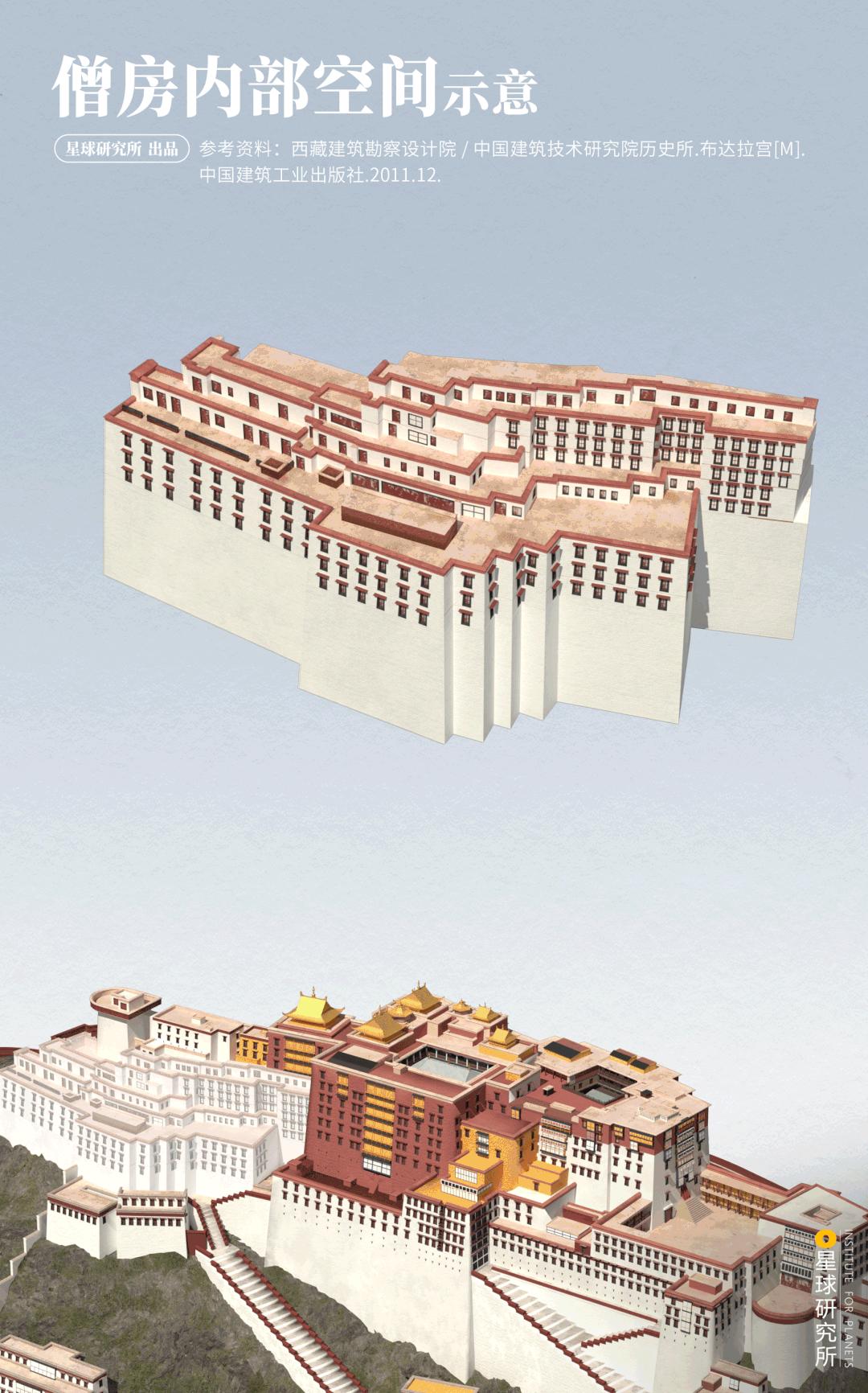 在布达拉宫可以看到什么,去布达拉宫看什么