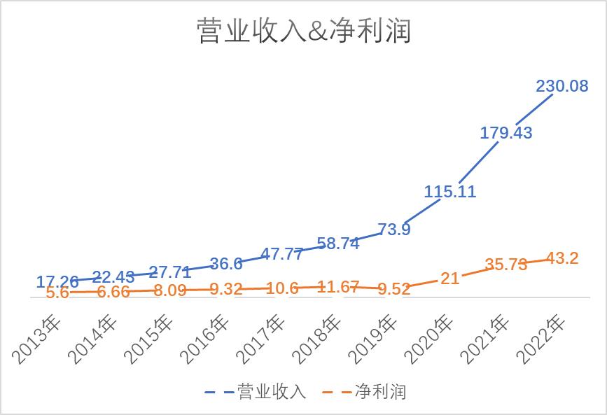 汇川技术是机器人龙头吗,汇川技术在板块中的地位如何