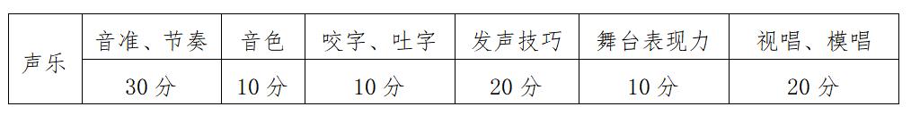 贵阳体育特长生中考录取分数线,贵阳一中体育特长生报名