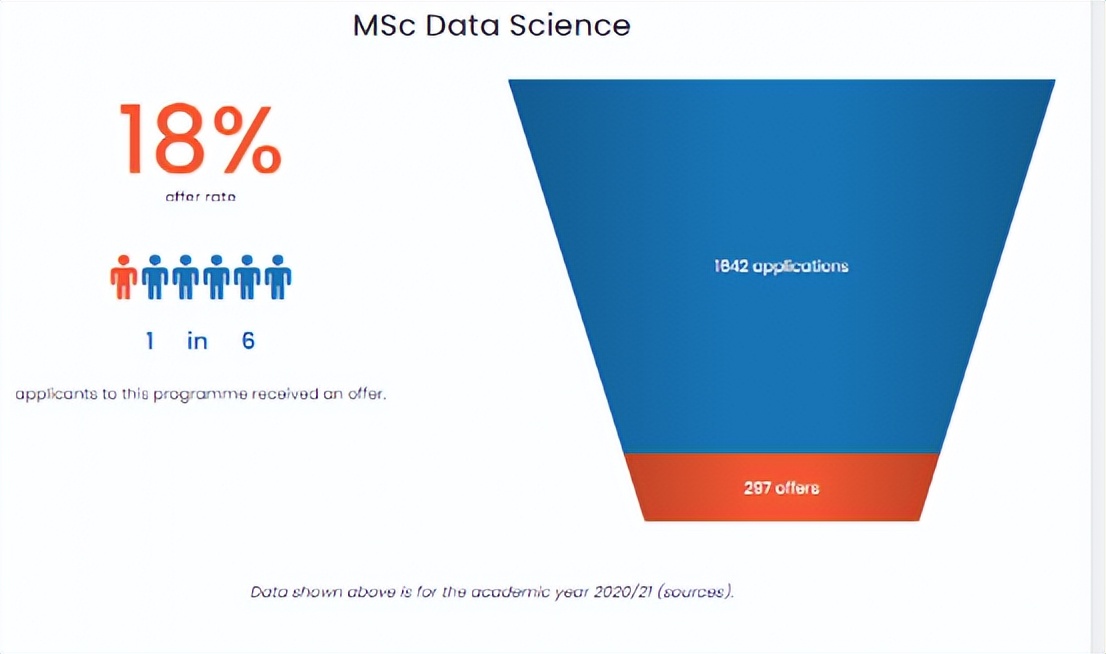 kcl商科专业,留学生最喜欢的中国高校排名