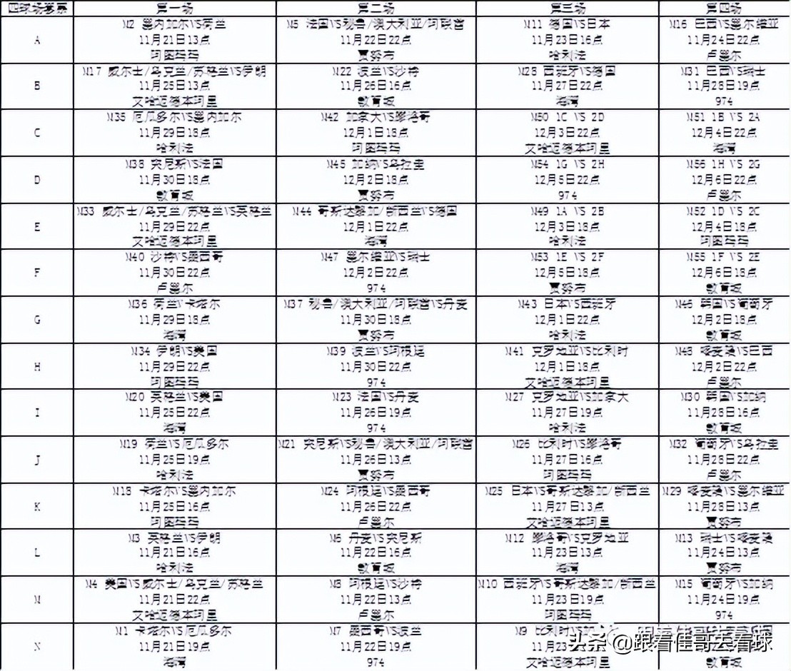 卡塔尔世界杯球票的价格,卡塔尔世界杯购票指南