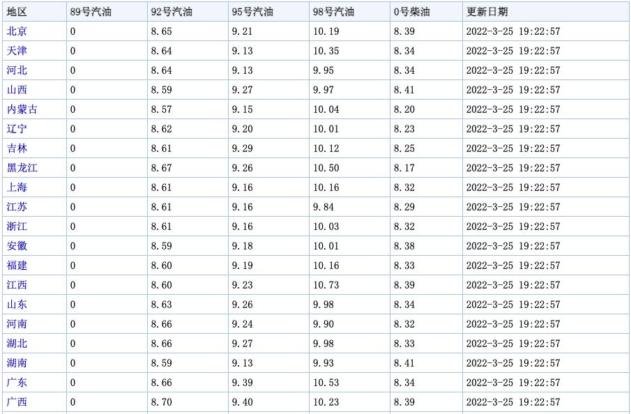 10万块买到什么皮卡,10万左右值得入手的两驱柴油皮卡