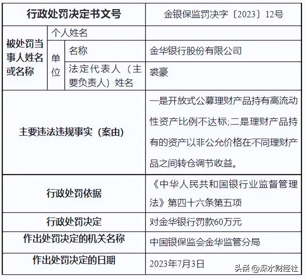 金华银行理财产品最新消息,浙江金华银行理财产品