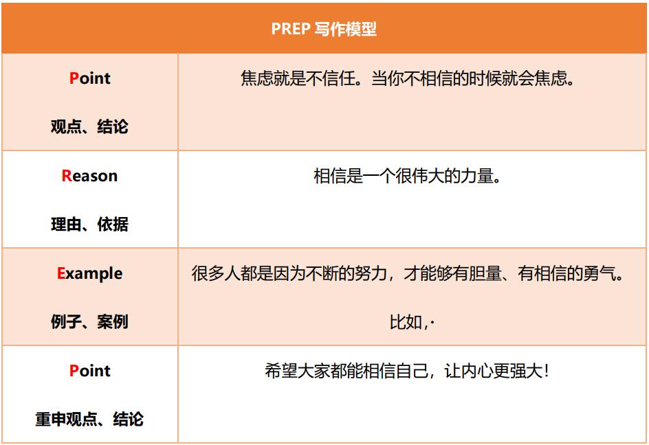 口播脚本模板,自媒体新手口播哪些内容