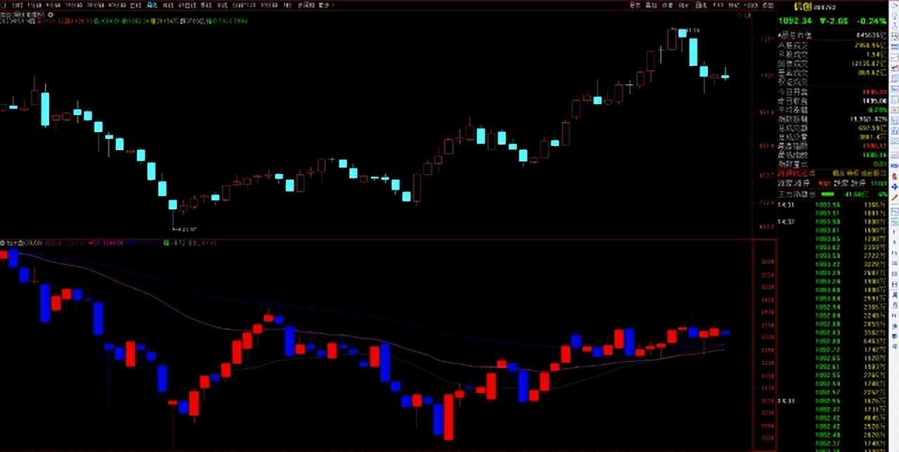 现在a股行情历史出现过么,a股惊现大面积跌停后市如何操作