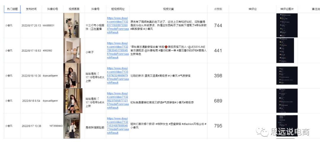 抖音电商直播运营全部教程,抖音直播电商运营入门教学