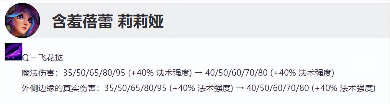 lol国服12.3什么时候更新,lol最新版本更新公告12.22
