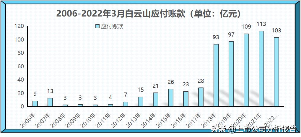 广药集团的投资情况,白云山品牌财务分析