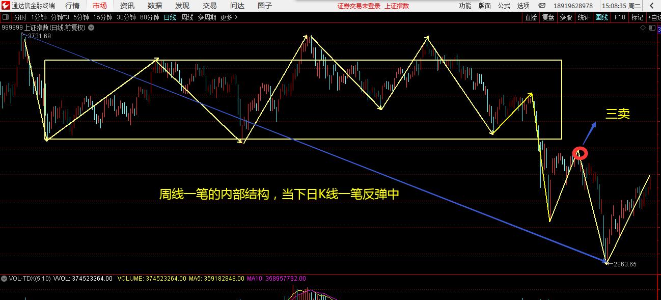 如何看懂k线图和各种指数,从周k和月k看出什么