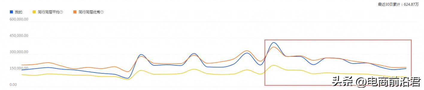 淘宝卖家如何学会运营管理技巧,淘宝新手店铺运营技巧分析怎么写