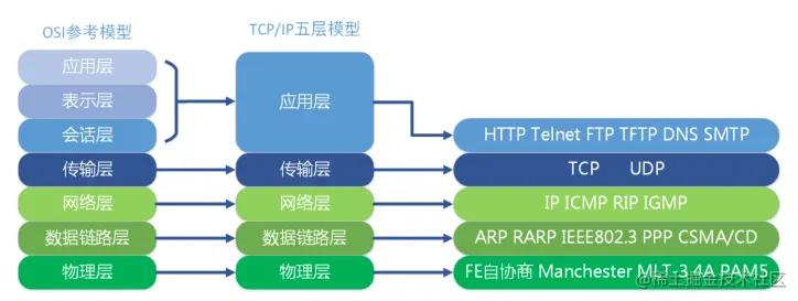 tcp协议和ip协议内容,tcpip网络协议的作用
