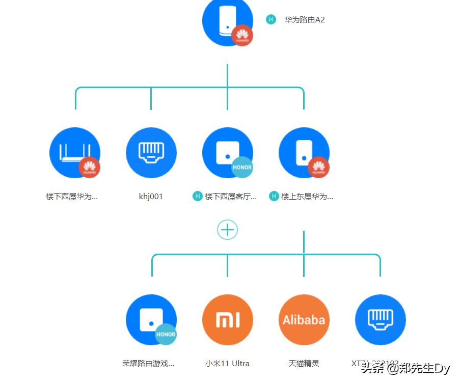路由器选择常用的方法有哪些,如何选择路由器最简单的方法