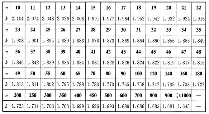 木结构建筑设计规范,木结构设计标准gb50005-2017