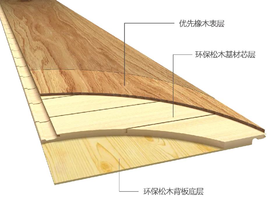 “SPC探索者”贝尔地板的市场密码是什么？
