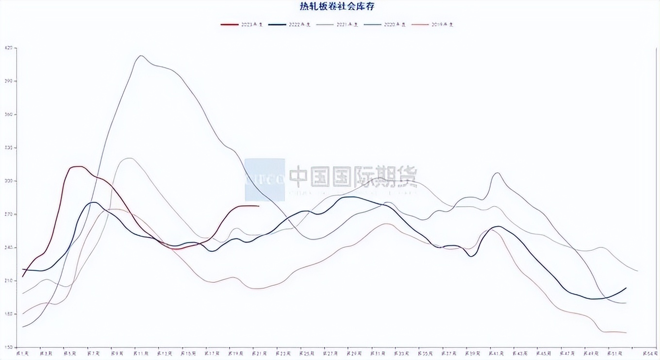 月度报告|骤雨初歇盼风至宏观扰动再袭来