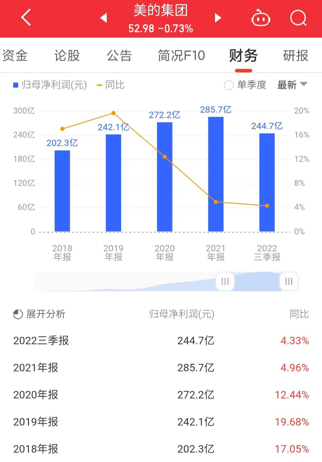 美的集团000333今日股票行情,000333美的集团回购价格