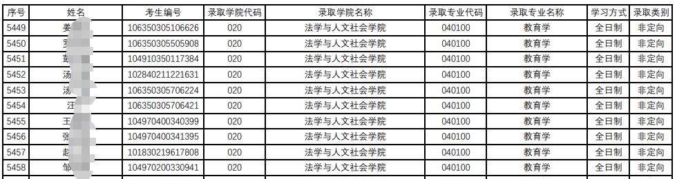 武汉理工大学计算机专硕考情分析,武汉理工大学考研考情分析