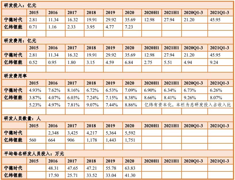 亿纬锂能股票历史交易数据,亿纬锂能2024年一季报评论