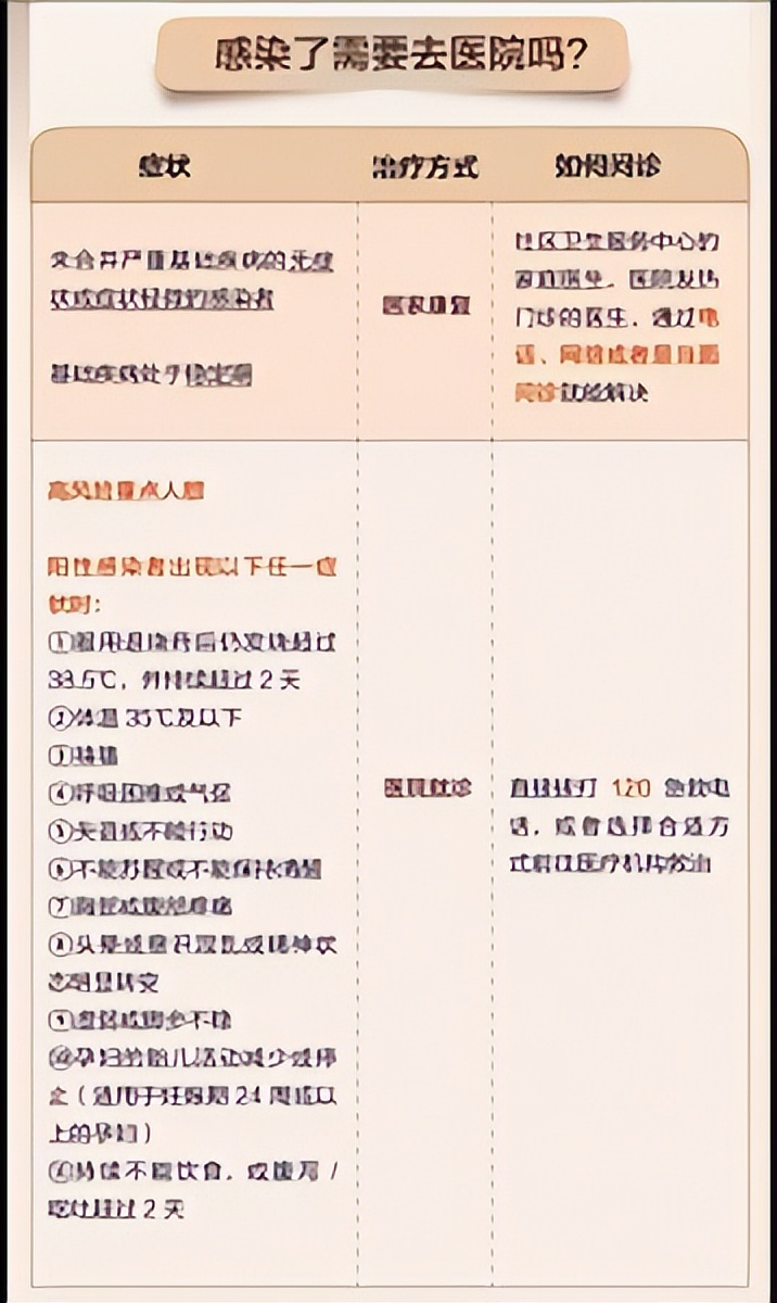 新冠居家必备药物指南,新加坡抗新冠病毒药