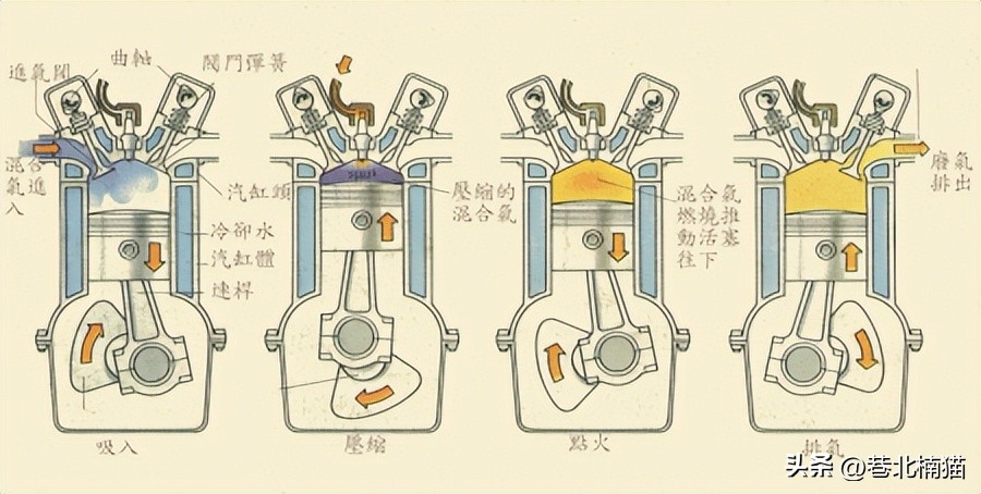 双燃料有什么弊端,双燃料燃烧