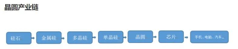 十大硅晶圆厂商,国内硅晶圆生产厂商