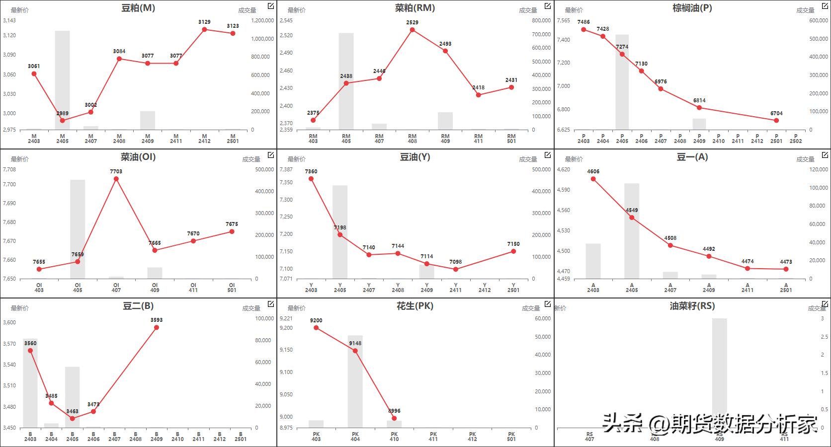 鍟嗗搧杩滄湡瀹氫环鍏紡,鍟嗗搧鍝佺被璧板娍鍥捐〃