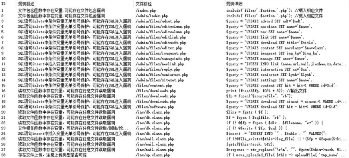 代码审计入门基础,代码审计基础教程