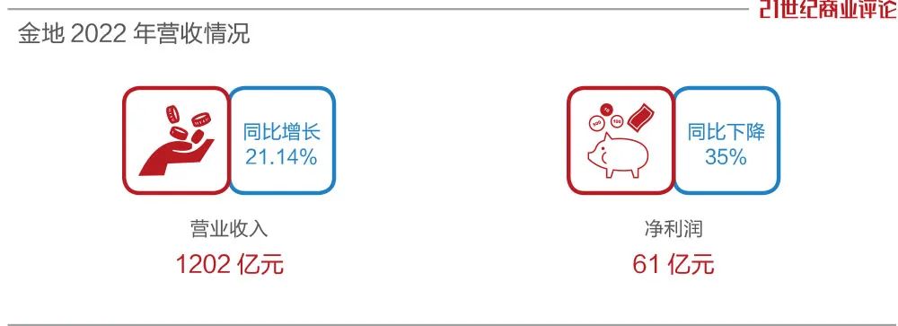 金地跌多少了,金地为什么这么值得抄底