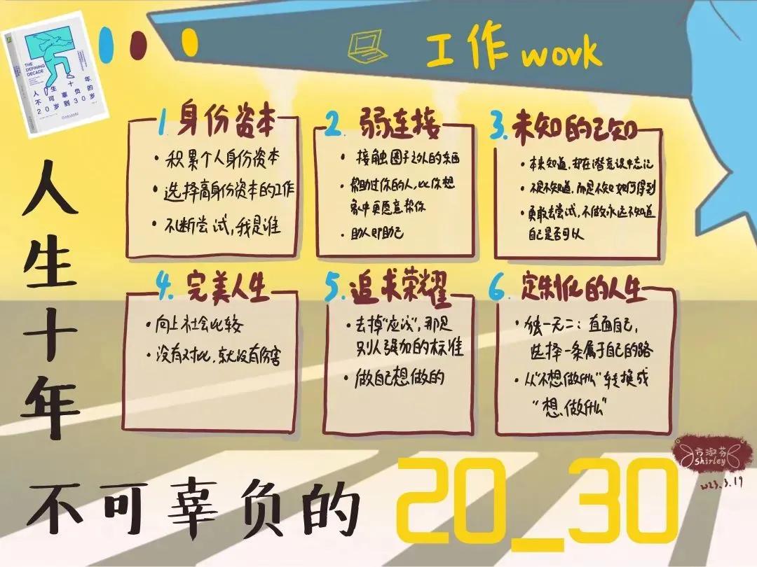 11张视觉笔记，带你画一本《人生十年，不可辜负的20岁到30岁》