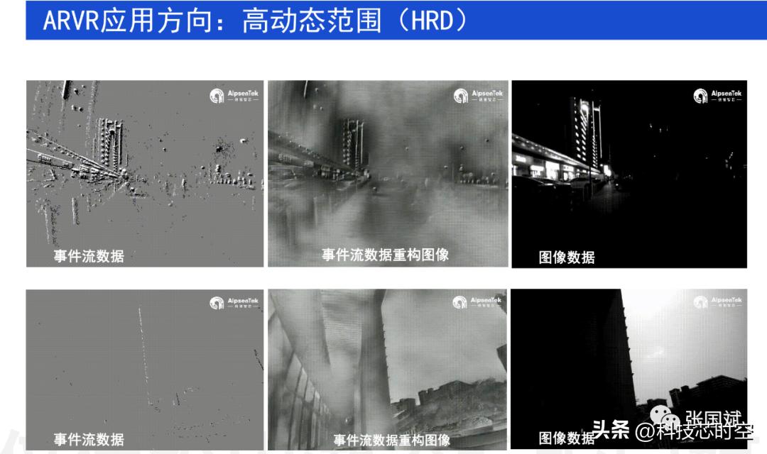 重磅！本土厂商发布领先全球的融合EVS和CIS的新型视觉传感器