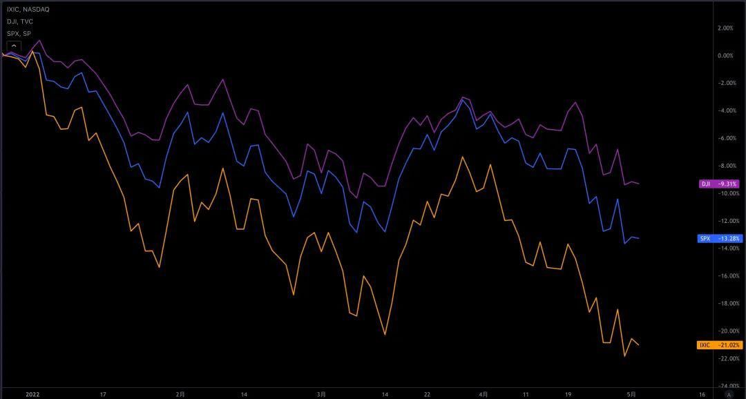 怎么看今天a股反弹的持续性,a股继续强势美股也有止跌形态