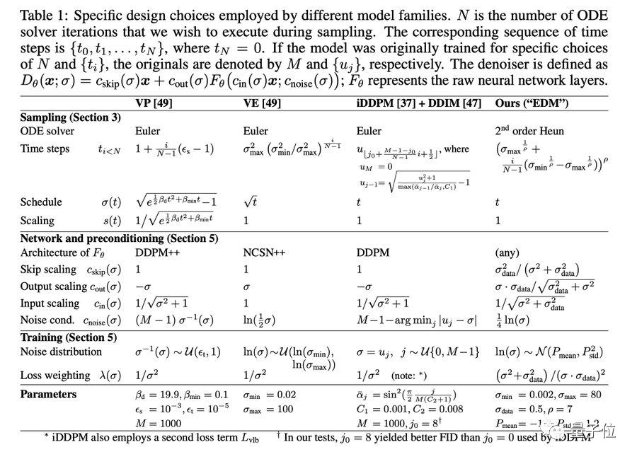 一文盘点NeurIPS22杰出论文亮点！英伟达大佬一句话总结每篇重点