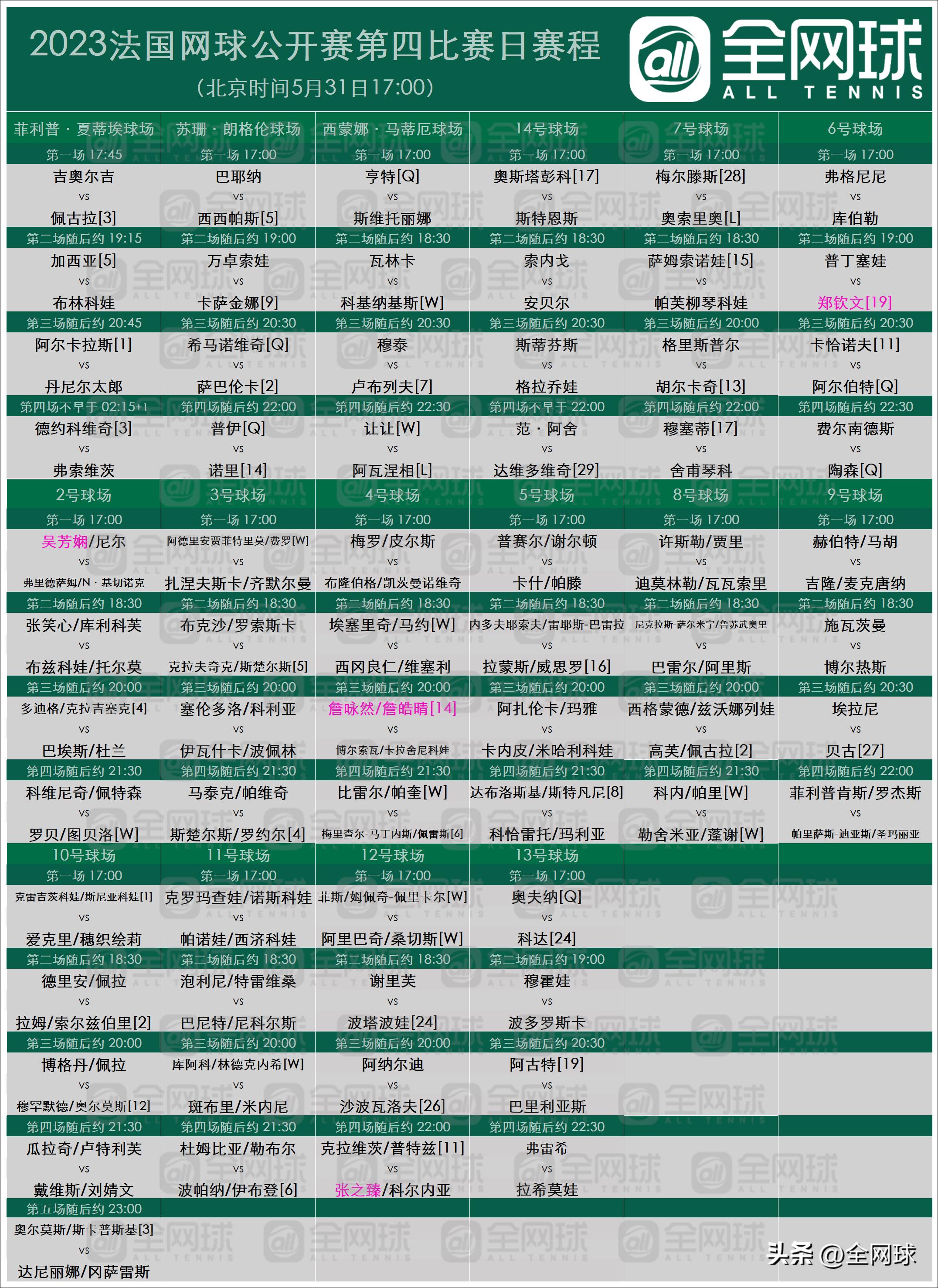 2023法网兹维列夫vs鲁德,法网今日观赛指南