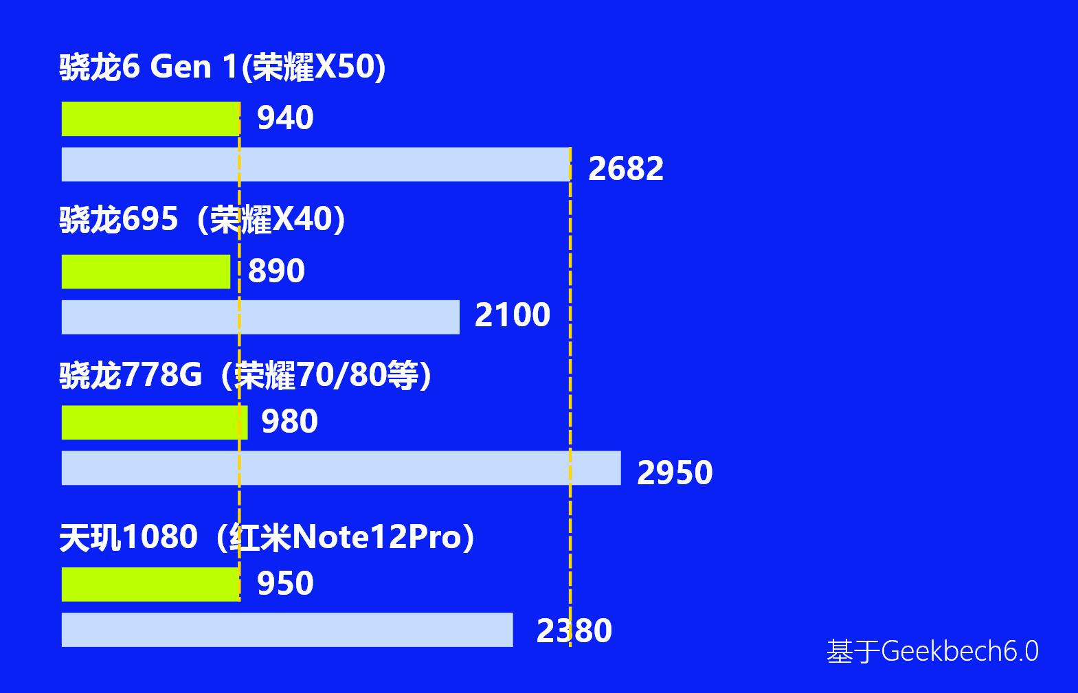 荣耀x505g版全网通曲面屏512g,荣耀x50第一代骁龙6能玩原神吗