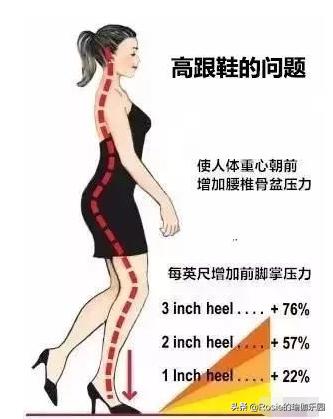 长时间穿高跟鞋脚疼怎么缓解,长时间穿高跟鞋脚肿怎么办