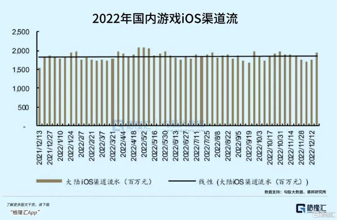 游戏板块行情走势分析,游戏股今日行情