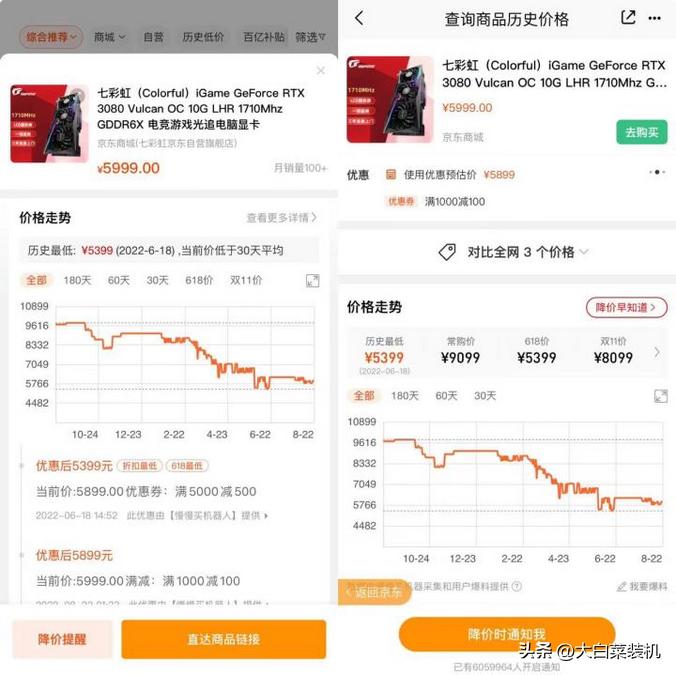 跌破官网价格和溢价都是什么意思,amd显卡和nvidia显卡能通用么