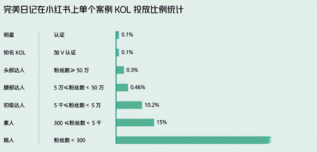 天猫618品牌内容种草,618天猫优品好物种草