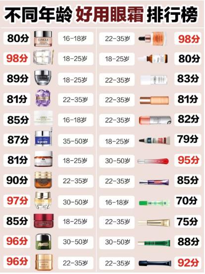 百雀羚眼霜哪款好用,眼霜合集