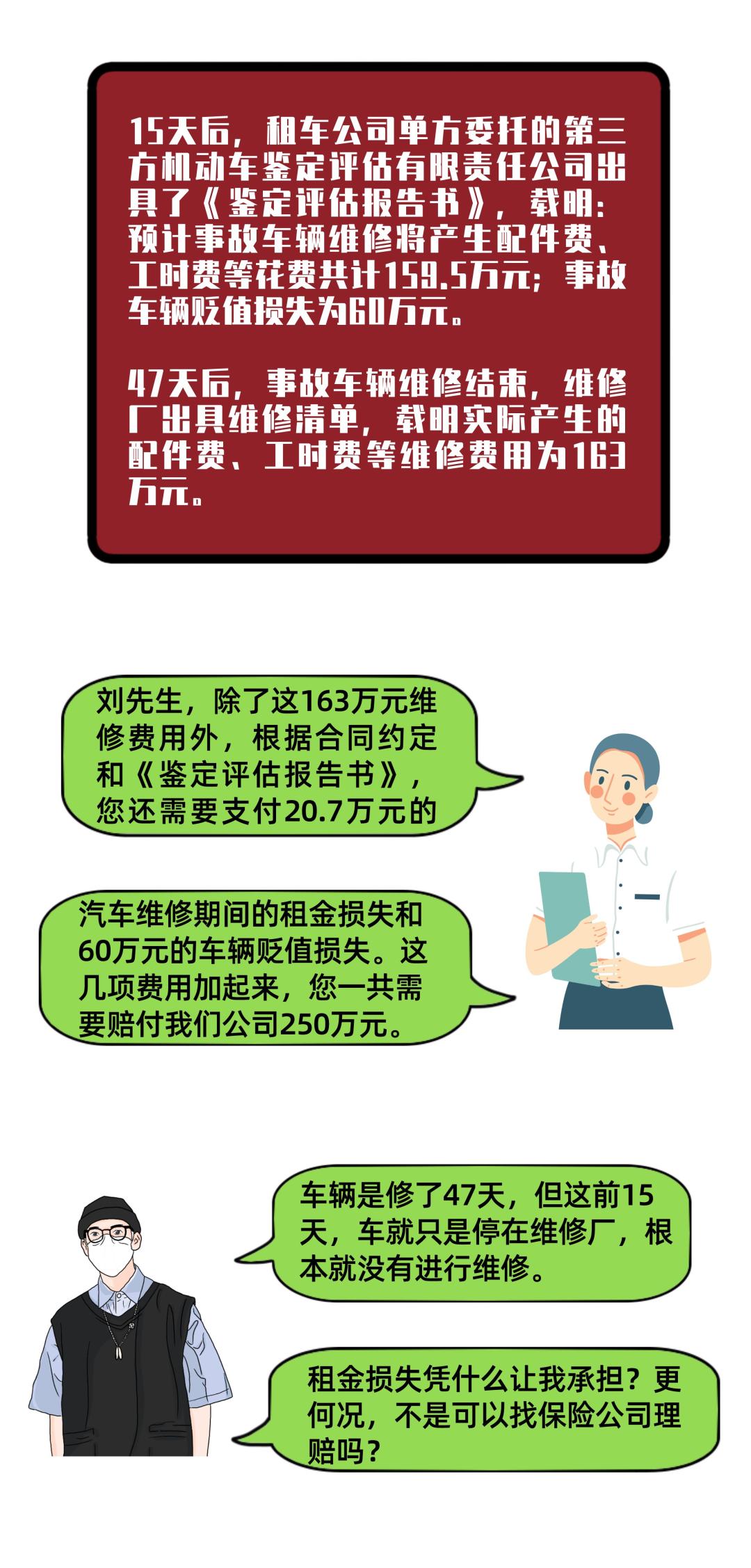 95后小伙租豪车发生事故,成都95后租豪车被撞