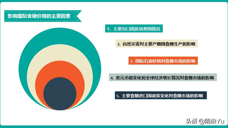 白糖期货关联品种,白糖期货股吧